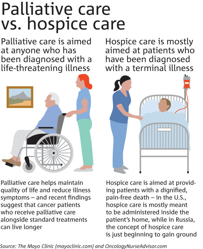SETX Hospice Guide