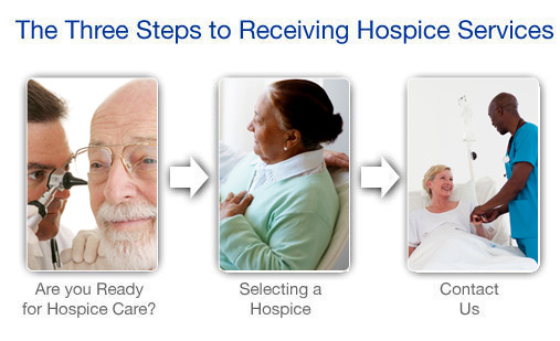 hospice eligibility Southeast Texas