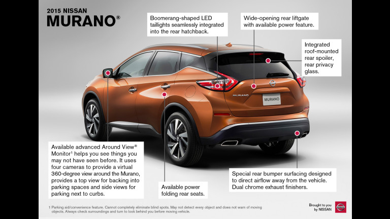 2015 Nissan Murano Infographic - Back