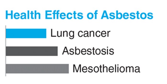 asbestos lawyer Beaumont, asbestos help Beaumont, asbestos care SETX, asbestos health Southeast Texas, asbestos settlement Port Arthur TX, asbestos Orange TX, Asbestos Health Line,