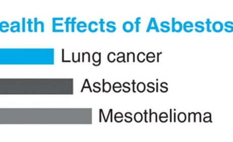 asbestos lawyer Beaumont, asbestos help Beaumont, asbestos care SETX, asbestos health Southeast Texas, asbestos settlement Port Arthur TX, asbestos Orange TX, Asbestos Health Line,